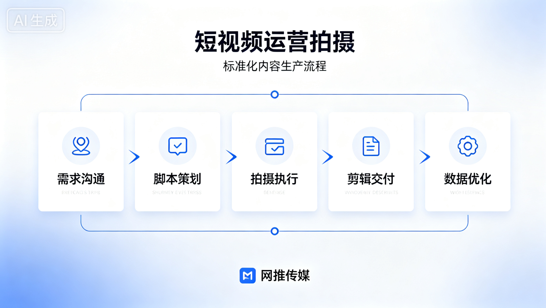 短视频运营服务案例